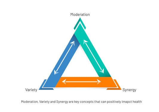 Be Informed: Moderation, Variety, and Synergy: Keys to Optimal Health