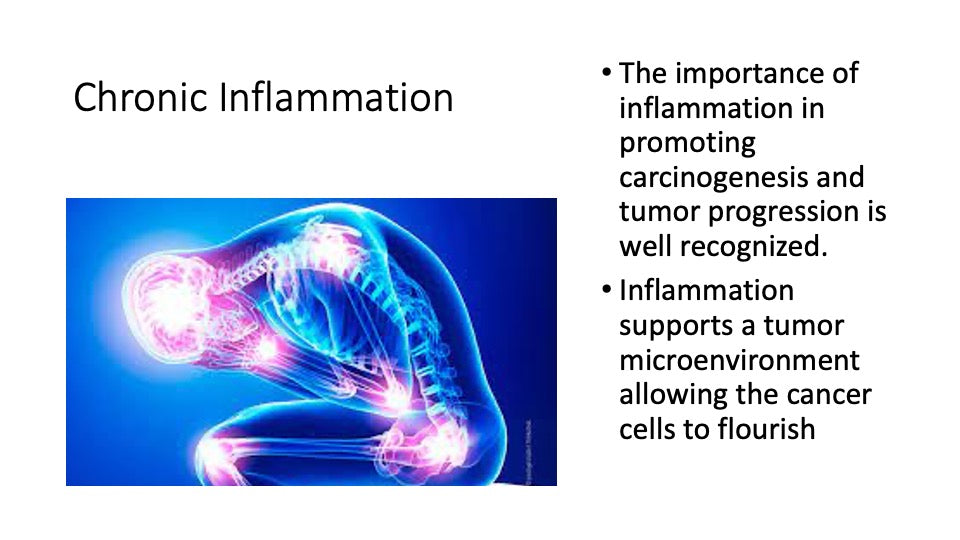 Be Informed: Chronic Inflammation and Cancer Development